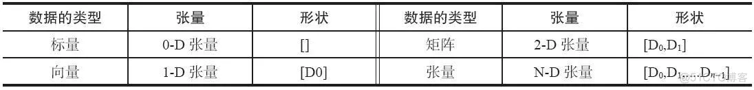 TensorFlow解析常量、变量和占位符_占位符